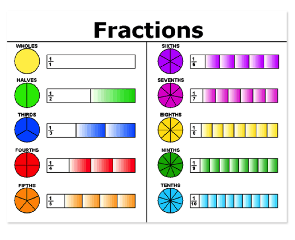 Simple Fraction Chart